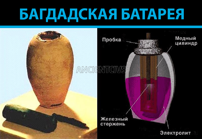 Багдадская батарейка